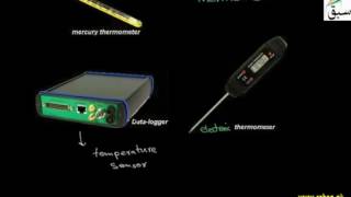Measurement of Temperature