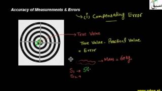 Accuracy of Measurements & Errors