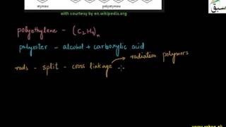 Polymerisation, Sterilization and food preservation
