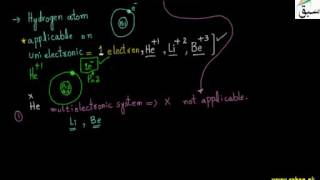 Defects of Bohr