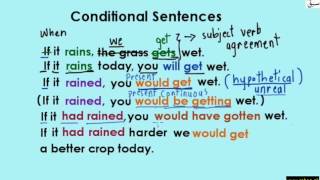 Conditionals-Type 1 (explanation with examples)