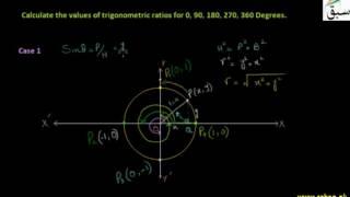 Values of Trigonometric Ratios at Quadrantal Angle