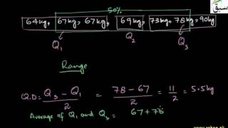 Concept of Quartile Deviation