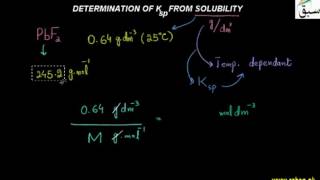 Determination of Solubility Product from Solubility