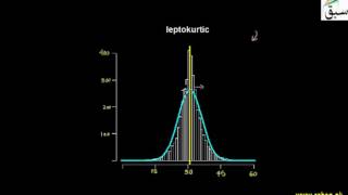 Kurtosis and Its Measurements