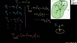 More on Moment of Inertia