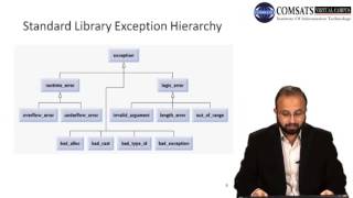 Object Oriented Programming Hindi Urdu  in C++  LECTURE 29