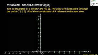 Problem1-Translation of Axes