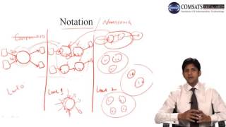 Software Engineerng in Urdu Hindi Lecture 17