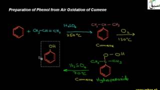 Preparation of Phenol from Air Oxidation of Cumene