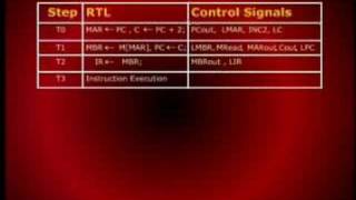 CS501_Lecture14