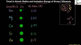 Trends in Atomic Radius and First Ionization Energy of Group II Elements