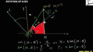 Rotation of Axes