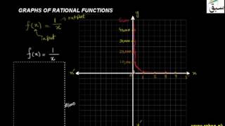 Graphs of Rational Functions