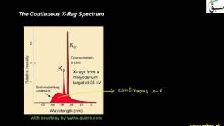 The Continuous X-Ray Spectrum