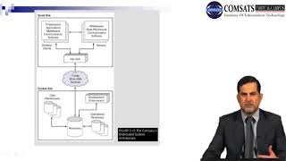 Business Management Information in Hindi Urdu  LECTURE  13