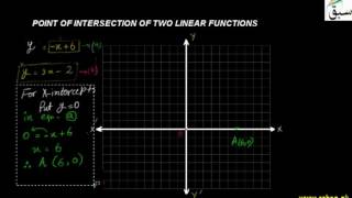 Point of Intersection of Two Linear Functions
