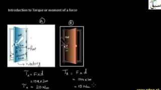 Introduction to Torque or Moment of a Force