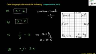 Problem 1: Drawing Graph with Given Slopes & Intercepts