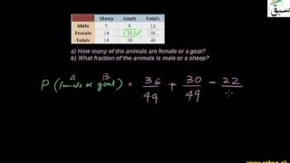 More on Applications of Addition of Probabilities