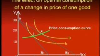 ECO401_Lecture12