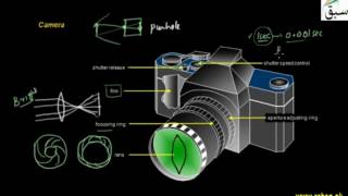 Introducing Camera
