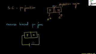Solid State Detector