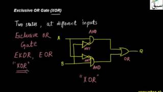 Exclusive OR Gate(XOR)