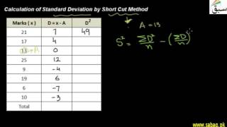 Calculation of S.D by Short Cut Method