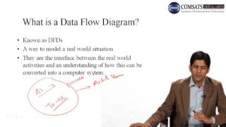 Software Engineerng in Urdu Hindi Lecture 16