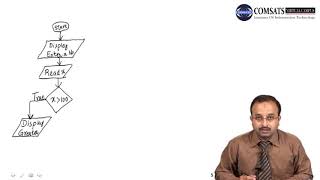 Introduction to Programming in Urdu Hindi LECTURE 04