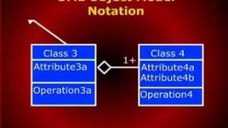 CS504_Lecture15