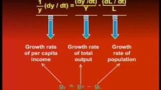 ECO401_Lecture38