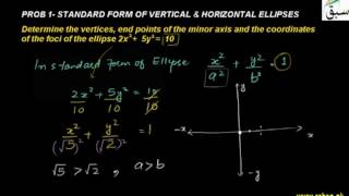 Problem1-Standard Form of Vertical and Horizontal Ellipses