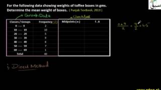 Problem 1: A.M for Grouped Data by Direct Method