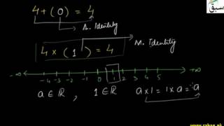 Multiplicative Identity & Inverse