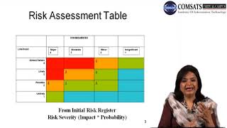 Project Quality and Risk Management Prm 702  Lecture 25