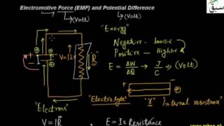 More on Electromotive Force (EMF) and Potential Difference