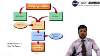 Advance in Human Resources  MGT712 LECTURE 12