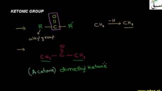 Ketonic Group