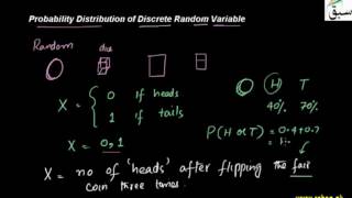 Probability Distribution of Discrete Random Variable