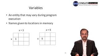 Introduction to Programming in Urdu Hindi LECTURE 06