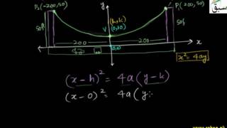 Application of Parabola-Suspension Related Problem