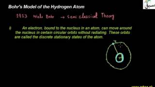 Bohr