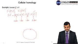 Algebraic Topology Urdu Hindi  MTH477 LECTURE 29