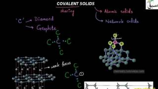 Properties of Covalent Crystals
