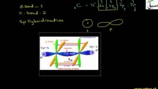 Reactivity of Alkynes