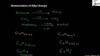 Nomenclature of Alkyl Groups