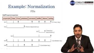 Database in Urdu Hindi LECTURE  29