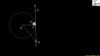 Tangent to Circle-1